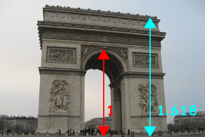 パリ凱旋門の黄金比