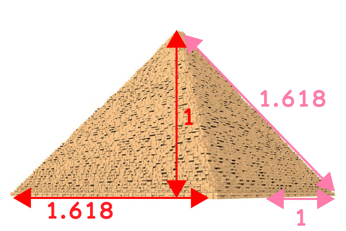 ピラミッドの黄金比